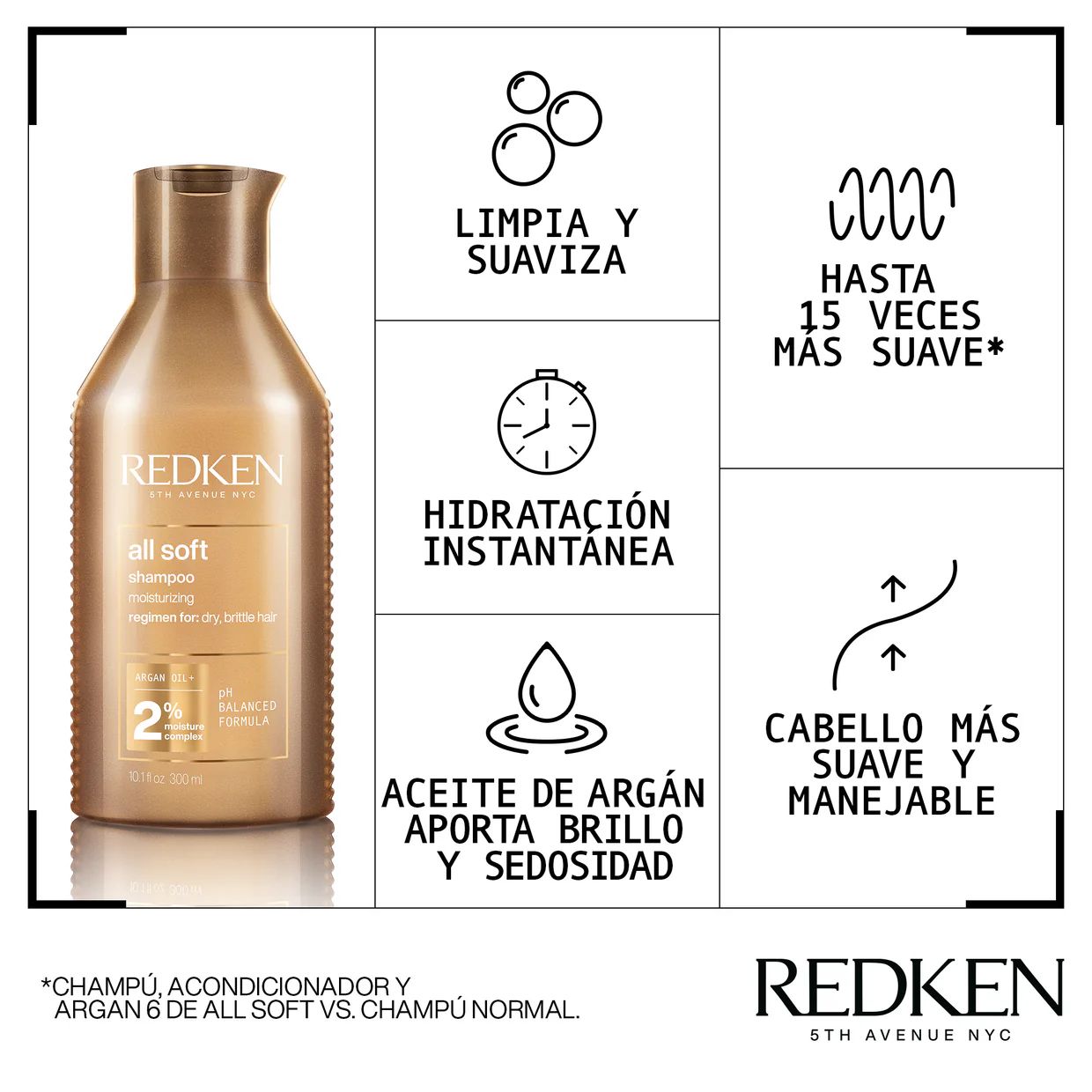 Redken shampoo All Soft 300ml